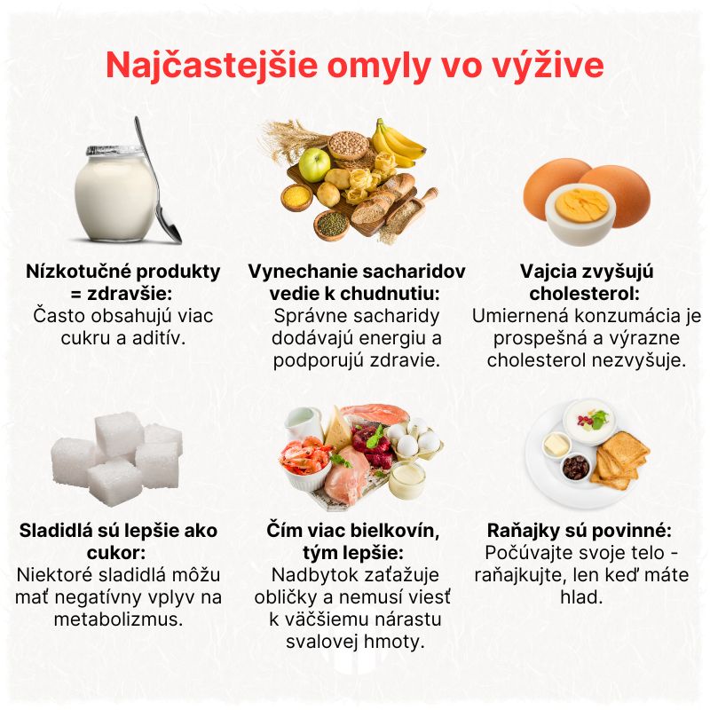 (Slovenčina) Nejčastější omyly ve výživě